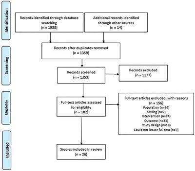 The acceptability and effectiveness of eHealth interventions to support assessment and decision-making for people with dementia living in care homes: A systematic review